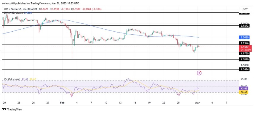 XRP Breaking Barriers As Bullish Surge Targets | Crypto News